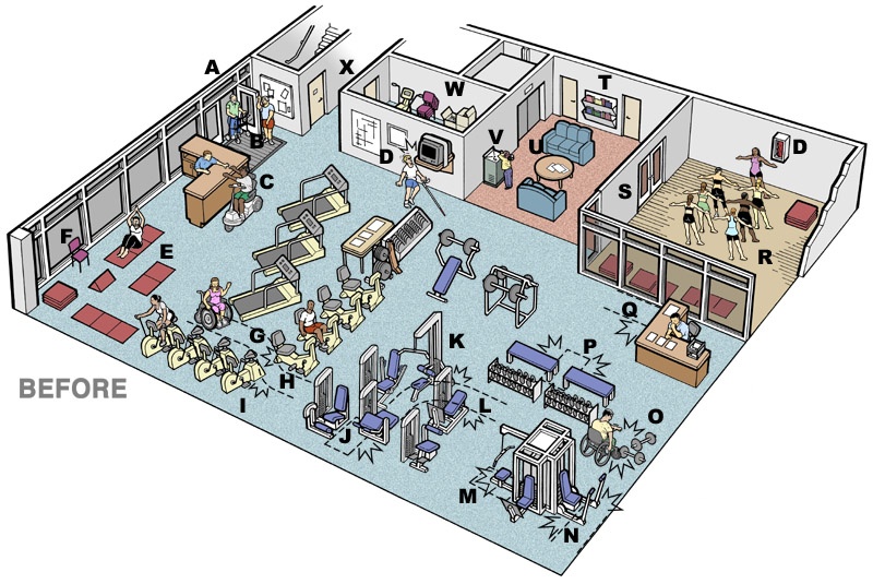 Three Trends In Fitness Center Design Is Your Small Fitness Center Ada Accessible